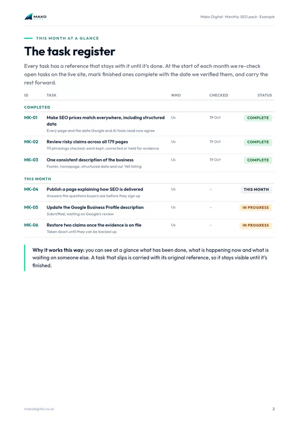 Example report page: the task register, with each task marked complete, this month or in progress